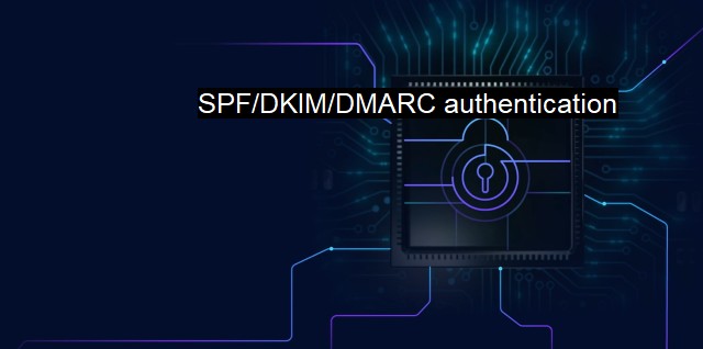 What is SPF/DKIM/DMARC authentication? Secure Email Spoofing Defenses